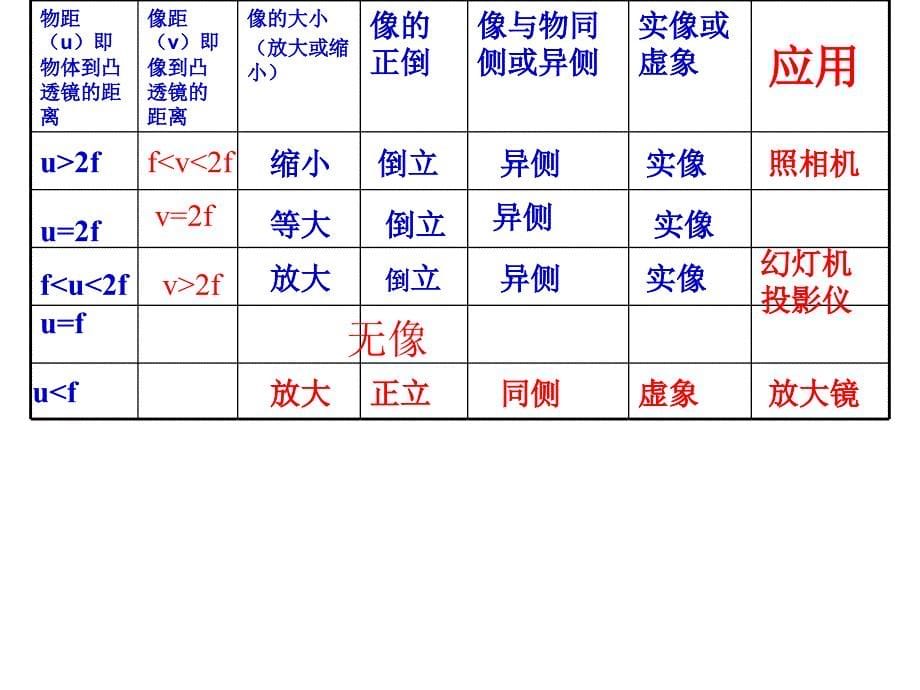 初二物理第一学期月考试卷二答题卷_第5页