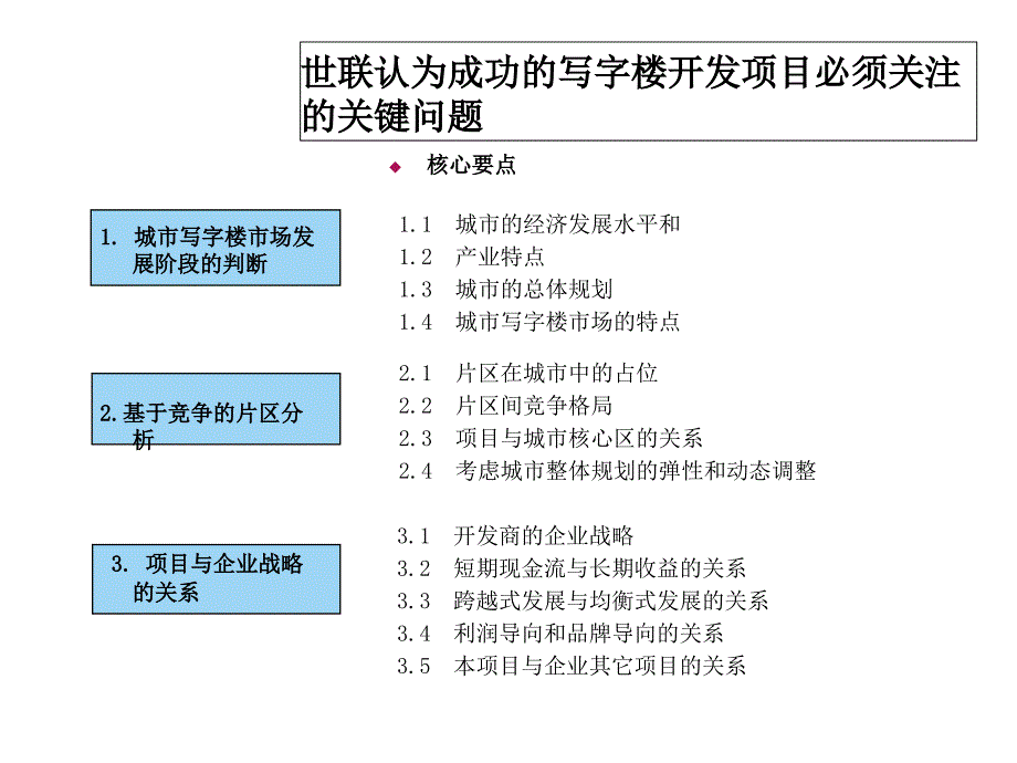 世联写字楼顾问业务经验分享课件_第2页