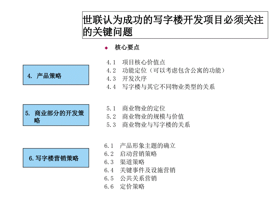 世联写字楼顾问业务经验分享课件_第3页