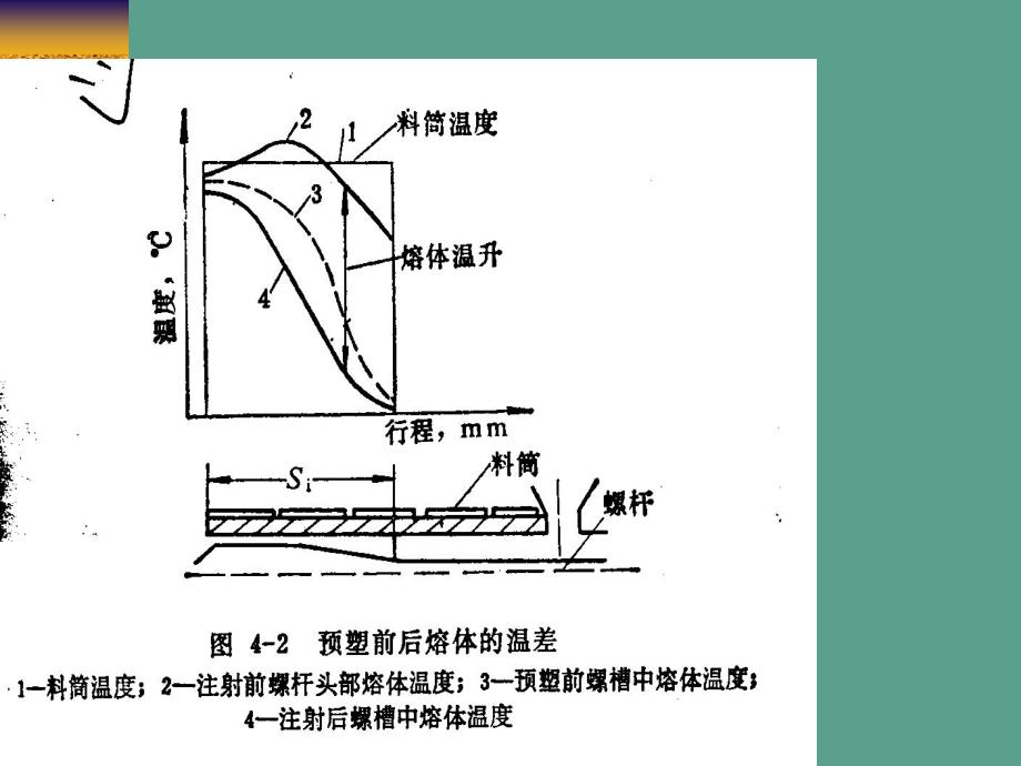 注塑基础知识全教程ppt课件_第3页