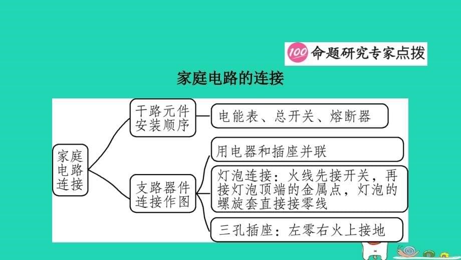 江西专版中考物理总复习第十六讲生活用电考点精讲课件_第5页