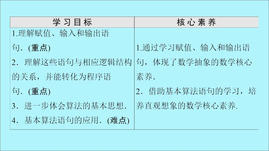 2019-2020学年高中数学 第1章 算法初步 1.2.1 赋值、输入和输出语句课件 新人教B版必修3_第2页