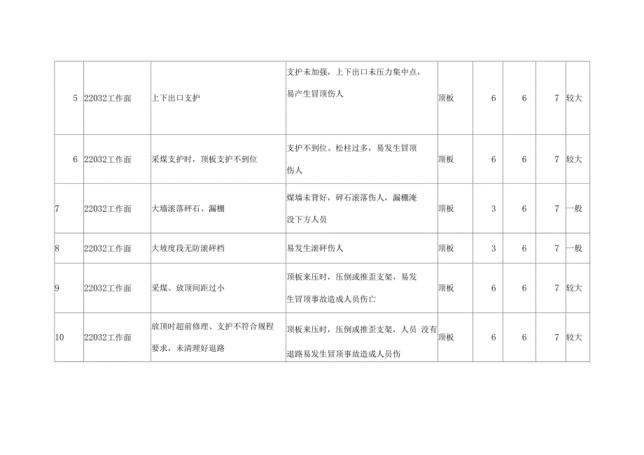 安全风险评估表_第2页