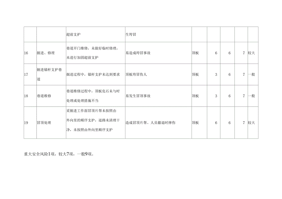 安全风险评估表_第4页