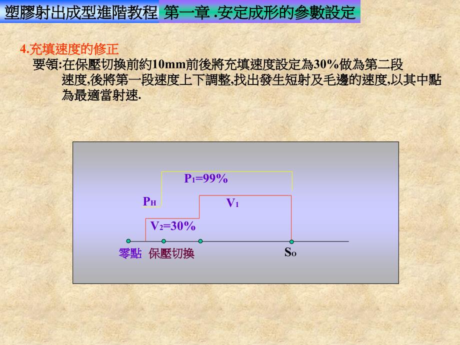 塑胶射出成型的参数设定(精)_第4页