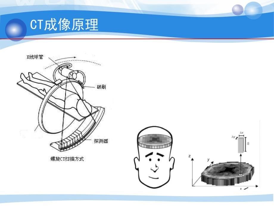 多层螺旋CT技术课件_第5页