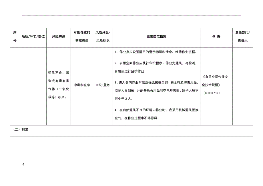 纸制品制品加工安全风险辨识分级管控指南(同名1241)_第4页