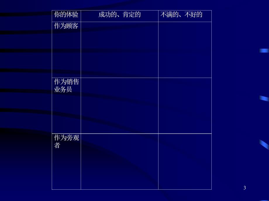 高效销售技巧PPT课件_第3页