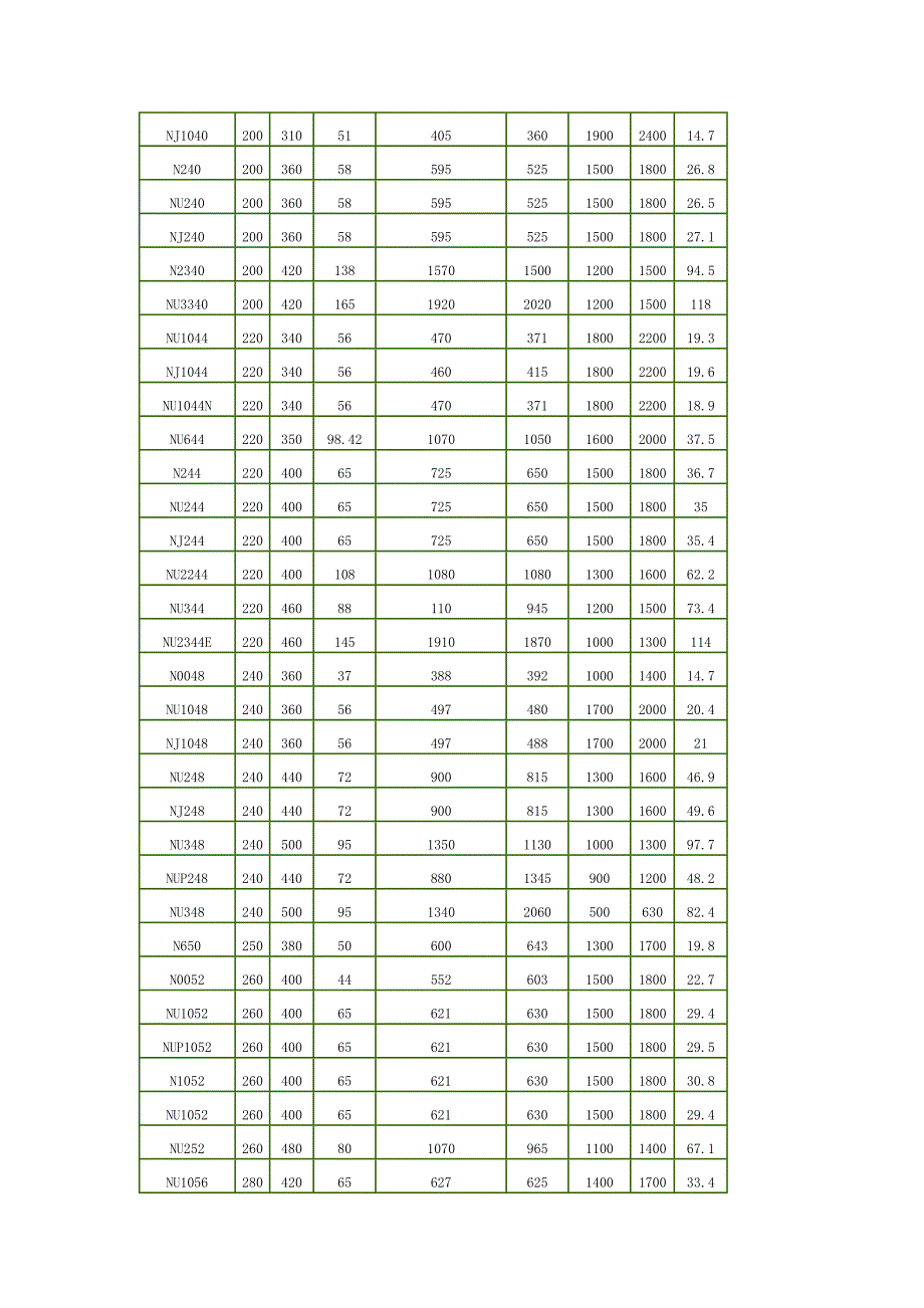 圆柱滚子轴承.doc_第4页