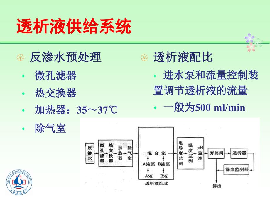 血液透析装置系统.ppt_第4页