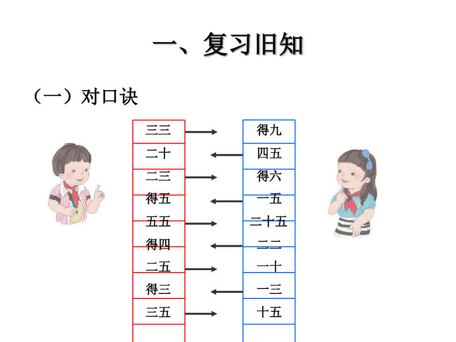 二上4的乘法口诀1课件_第2页