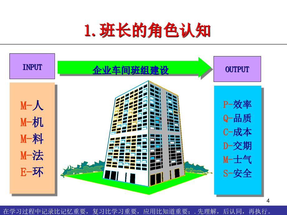 班组建设与基层管理能力提升PPT课件_第4页