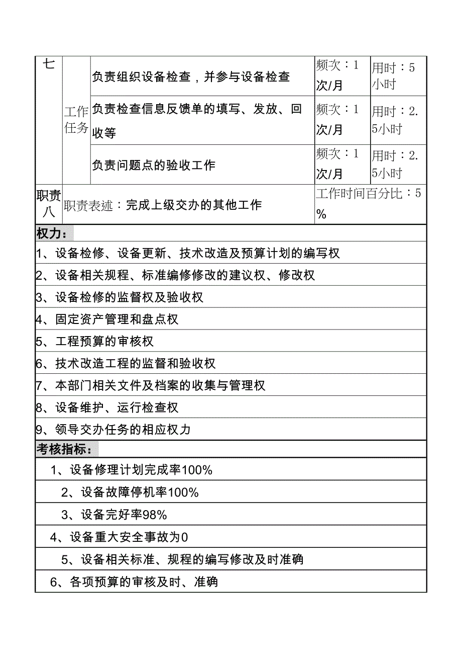 设备管理岗（天选打工人）.docx_第4页