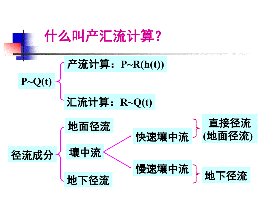 流域产流与汇流计算_第2页