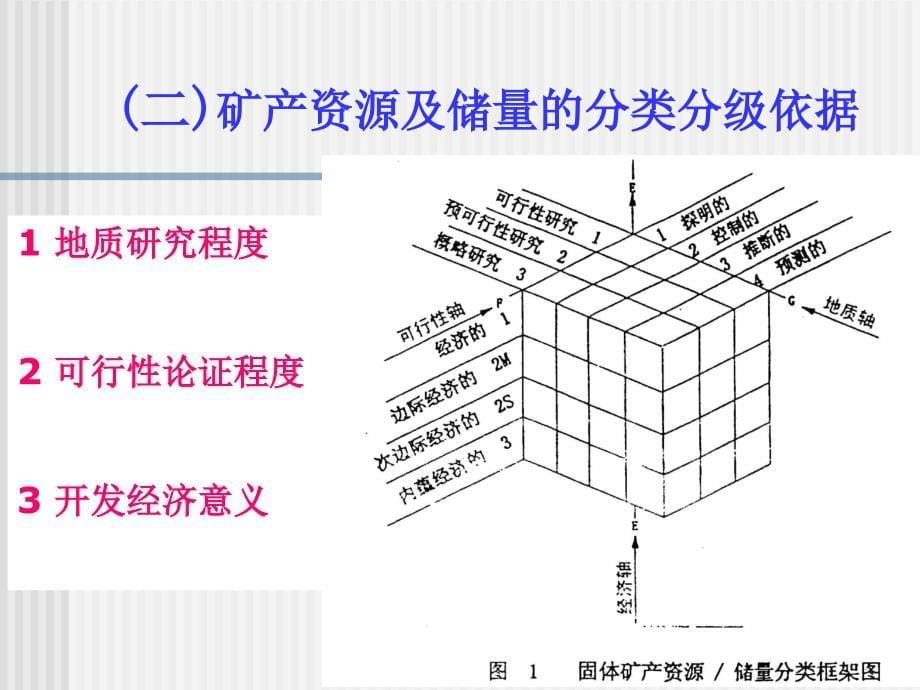 《储量计算方法》PPT课件.ppt_第5页