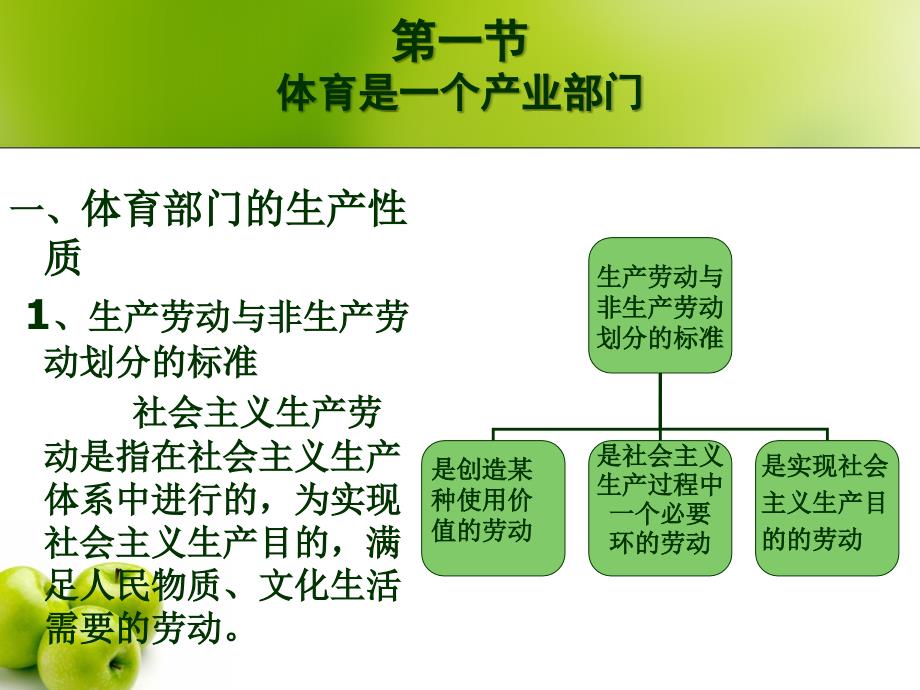 (完整)3体育经济学课件_第3页