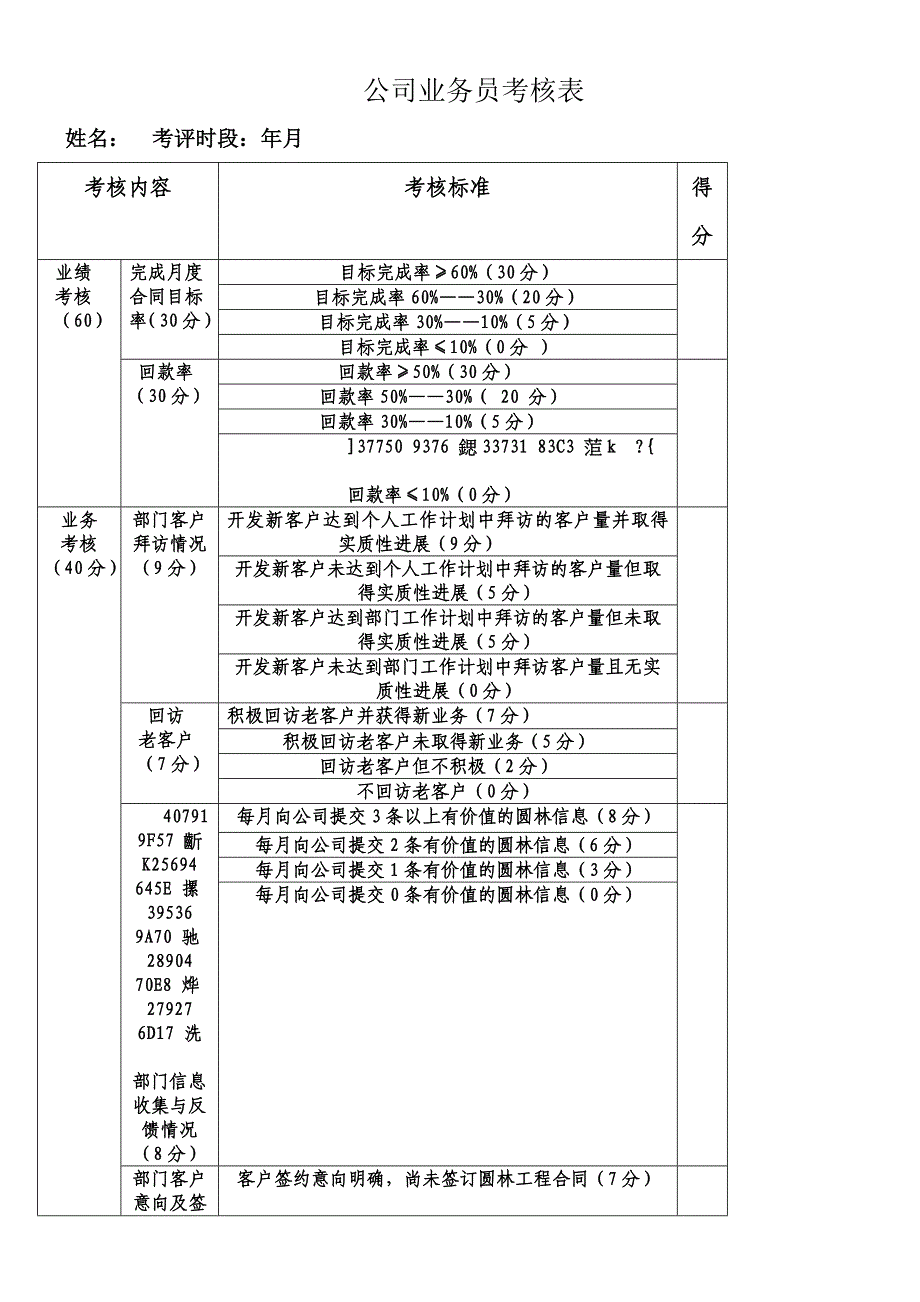 业务员绩效考核表优质资料_第2页