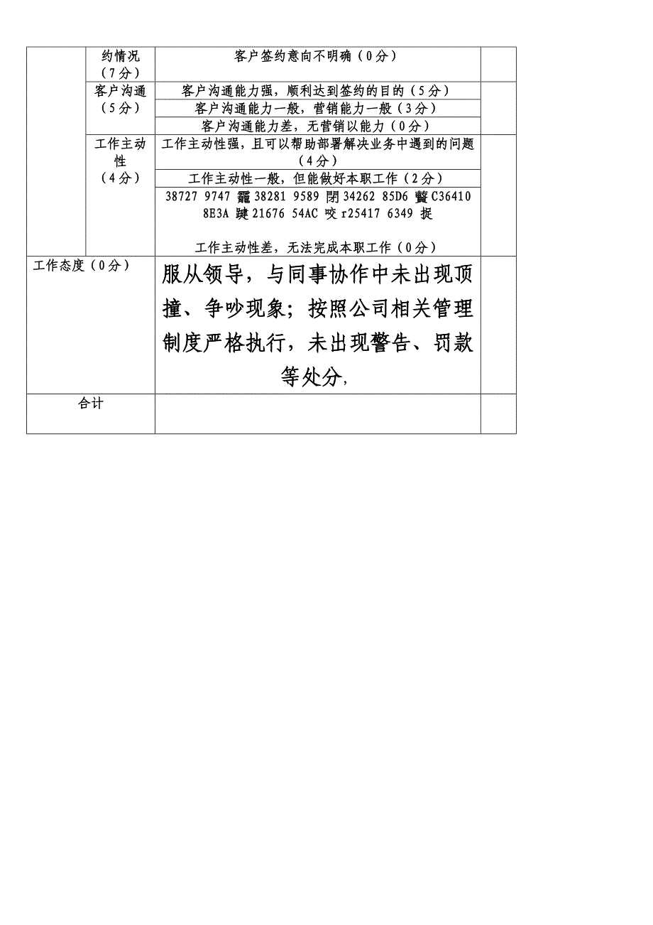 业务员绩效考核表优质资料_第3页