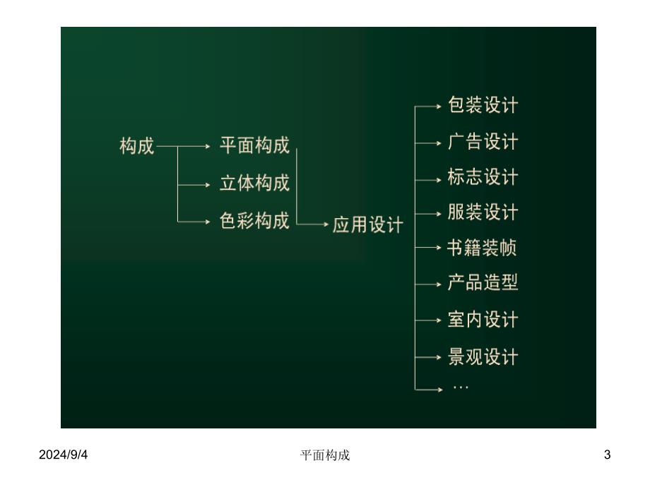 平面构成点线面课件_第3页