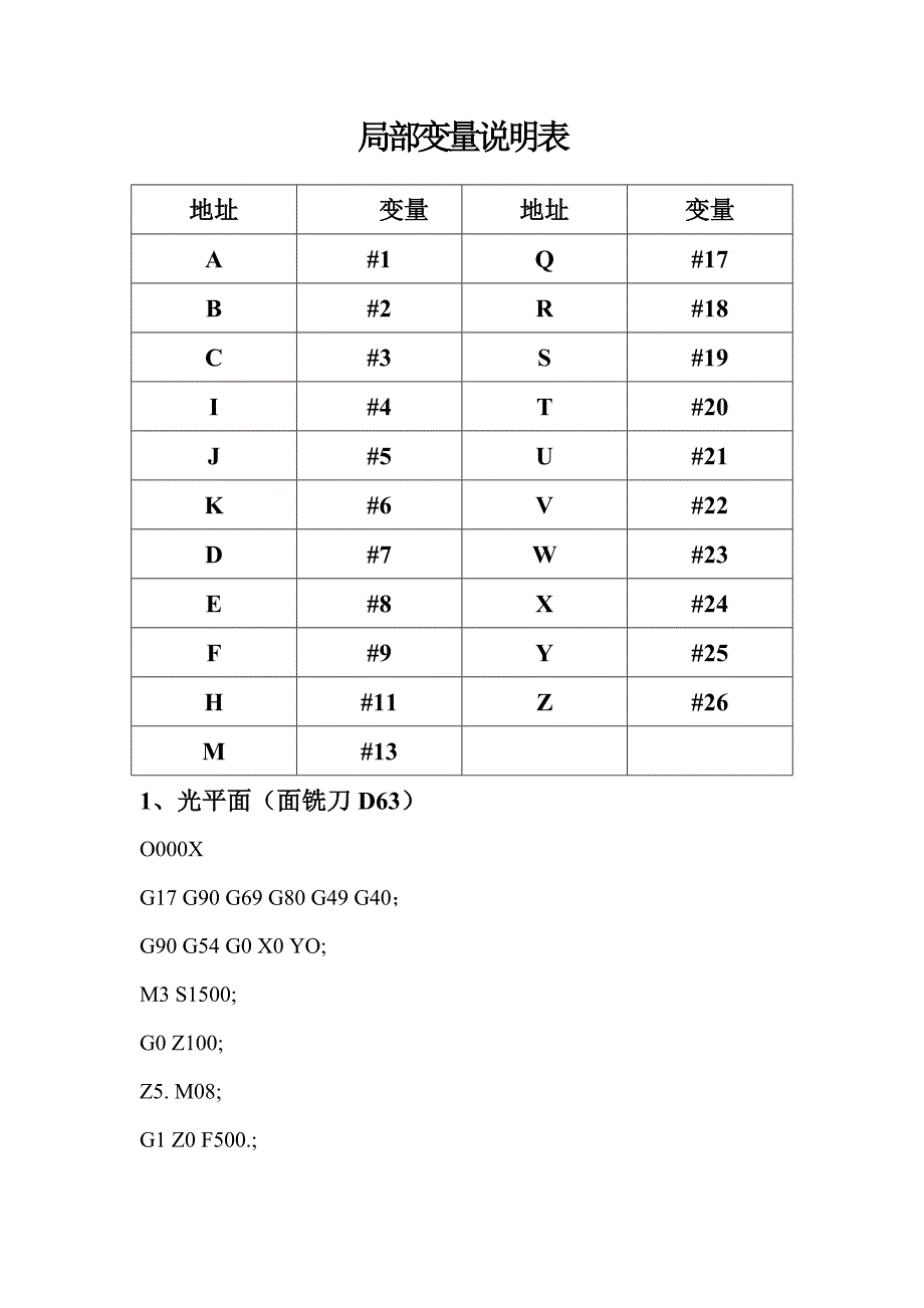 手动编程实例_第1页