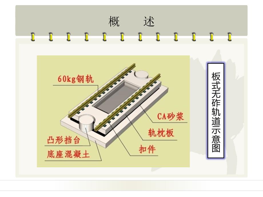 乳化沥青水泥砂浆应用汇报幻灯片_第4页