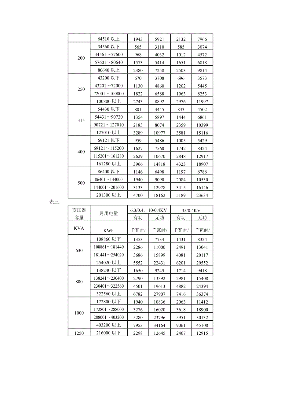 S7、S9、S11变压器损耗表_第2页