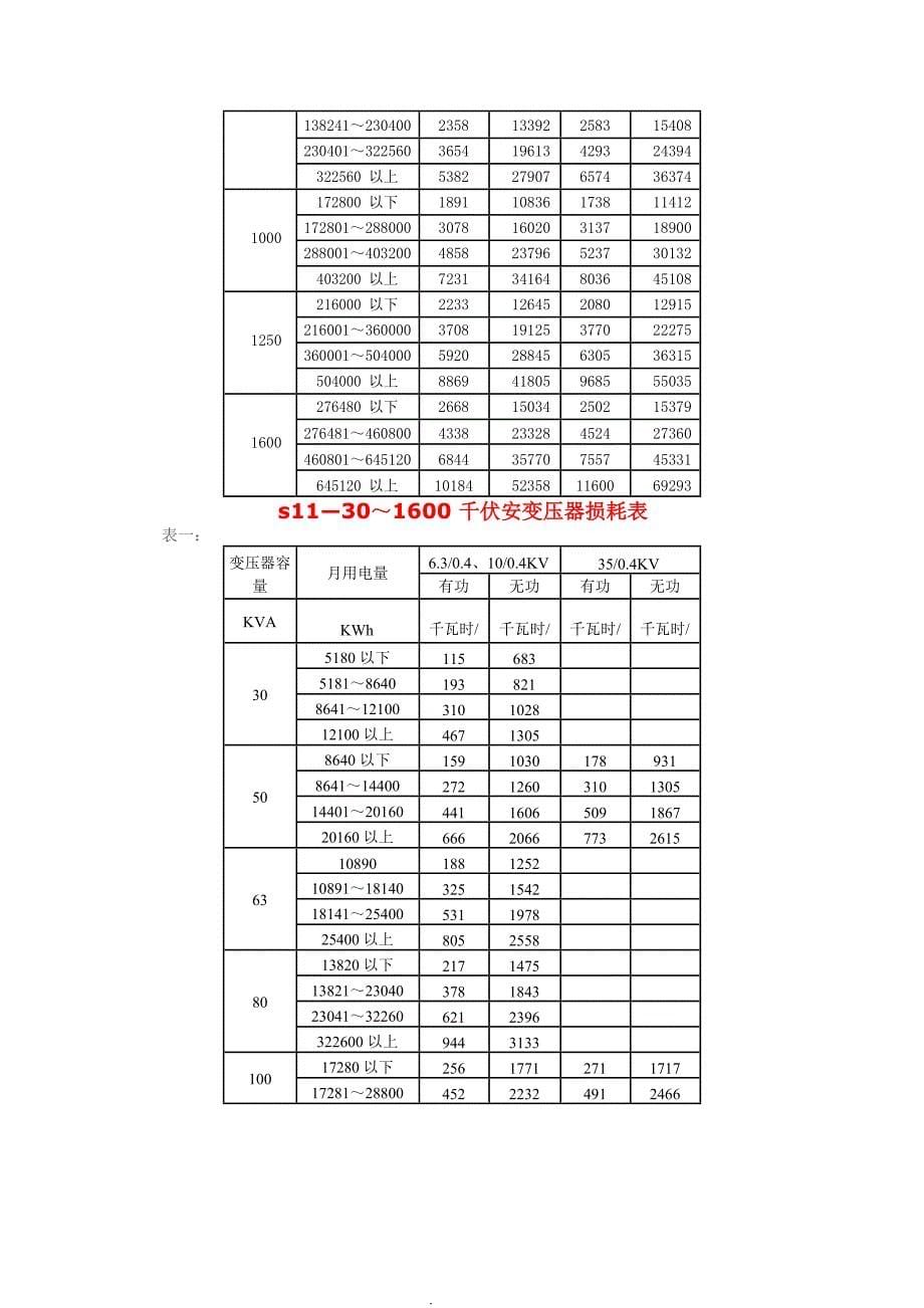 S7、S9、S11变压器损耗表_第5页