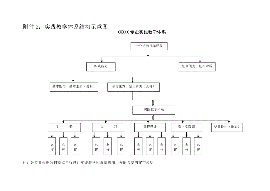 附件2∶实践教学体系结构示意图_第1页