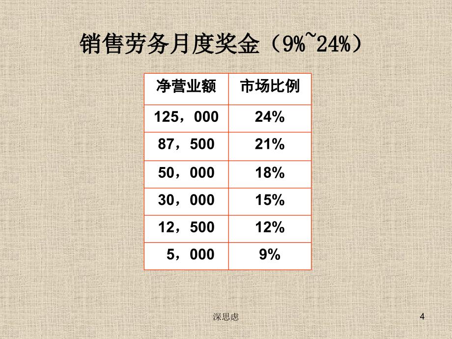 安利奖金制度完善版运用材料_第4页