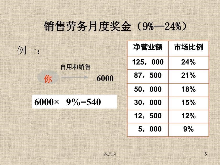 安利奖金制度完善版运用材料_第5页