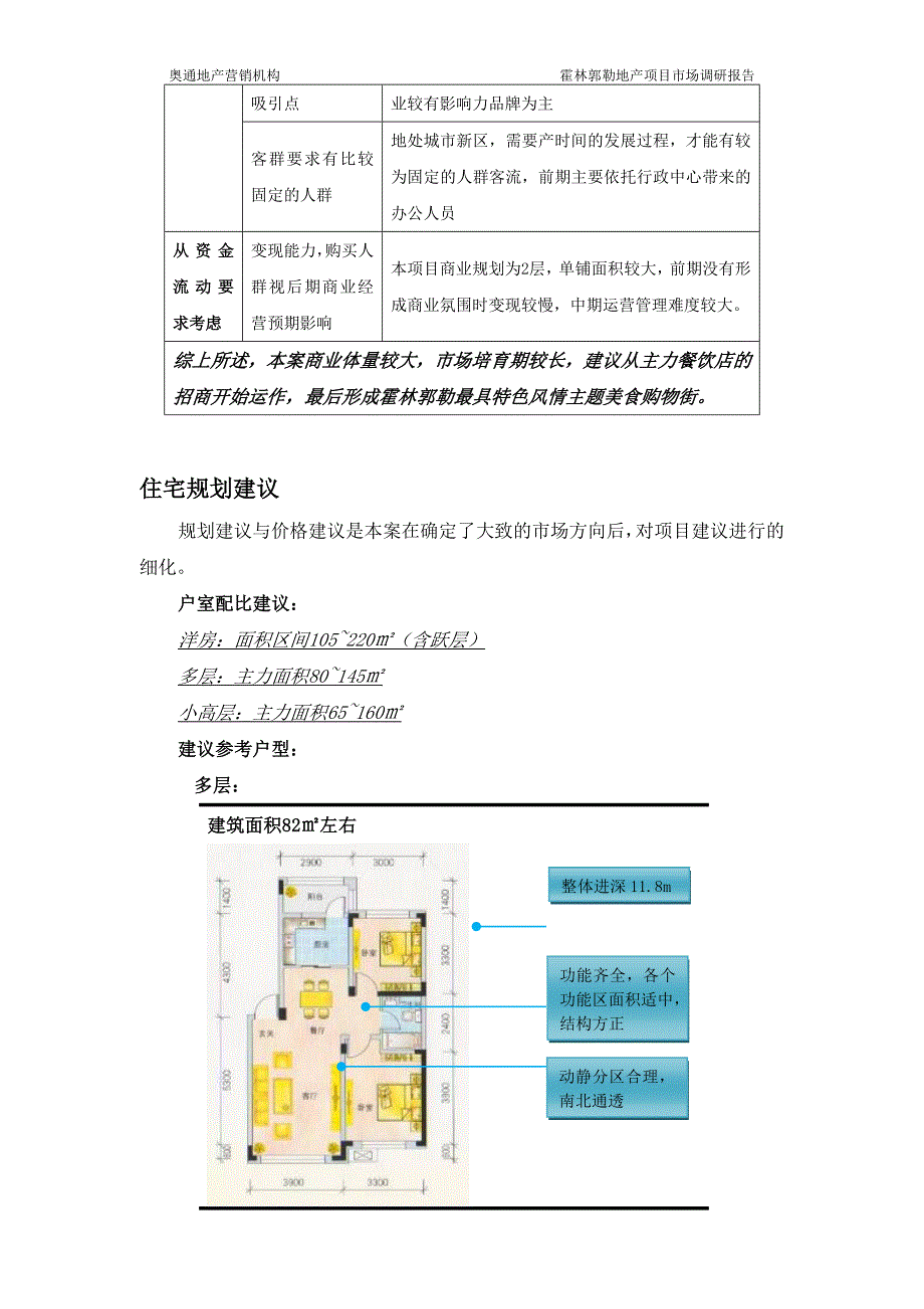 住宅规划建议.doc_第4页