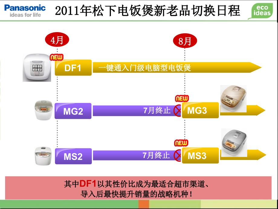 新品HA2011年电饭煲产品介绍_第3页