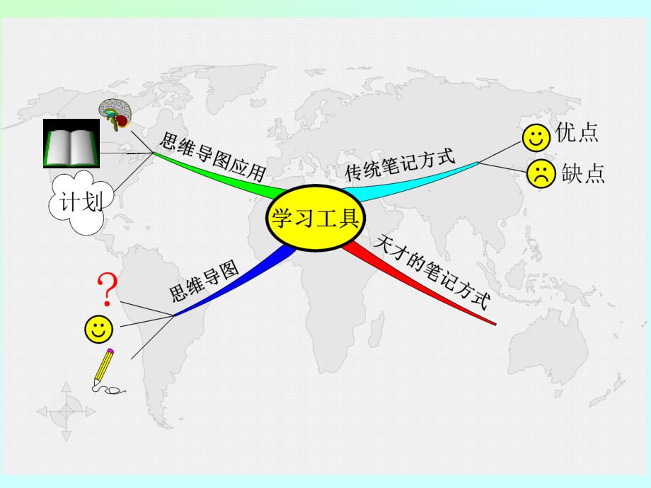 思维导图与绘制_第1页