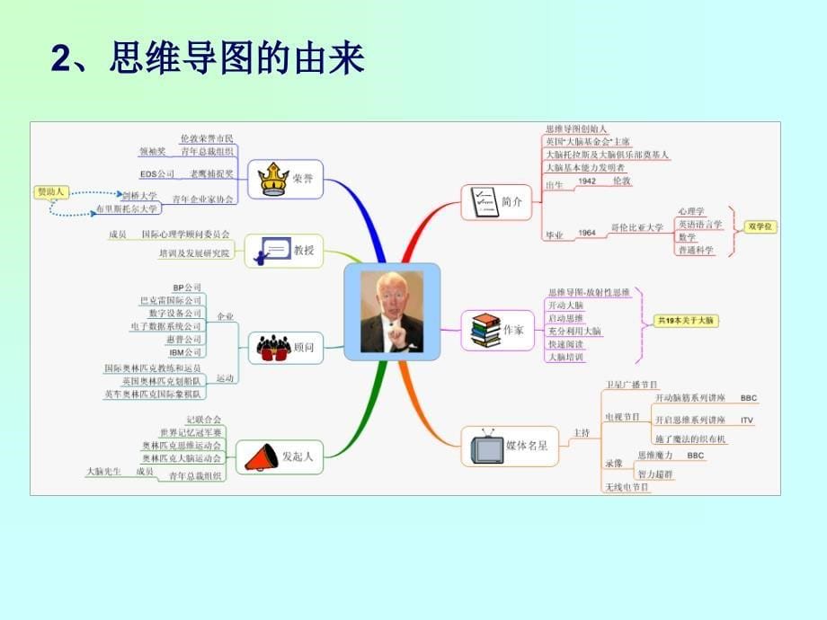 思维导图与绘制_第5页