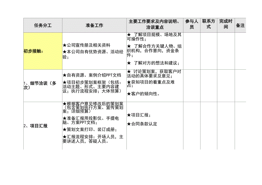 最新完整的详细活动策划执行流程表_第4页