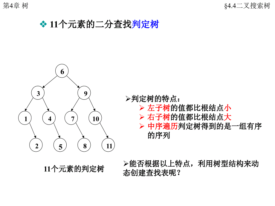 DS06数据结构树二叉排序树_第2页