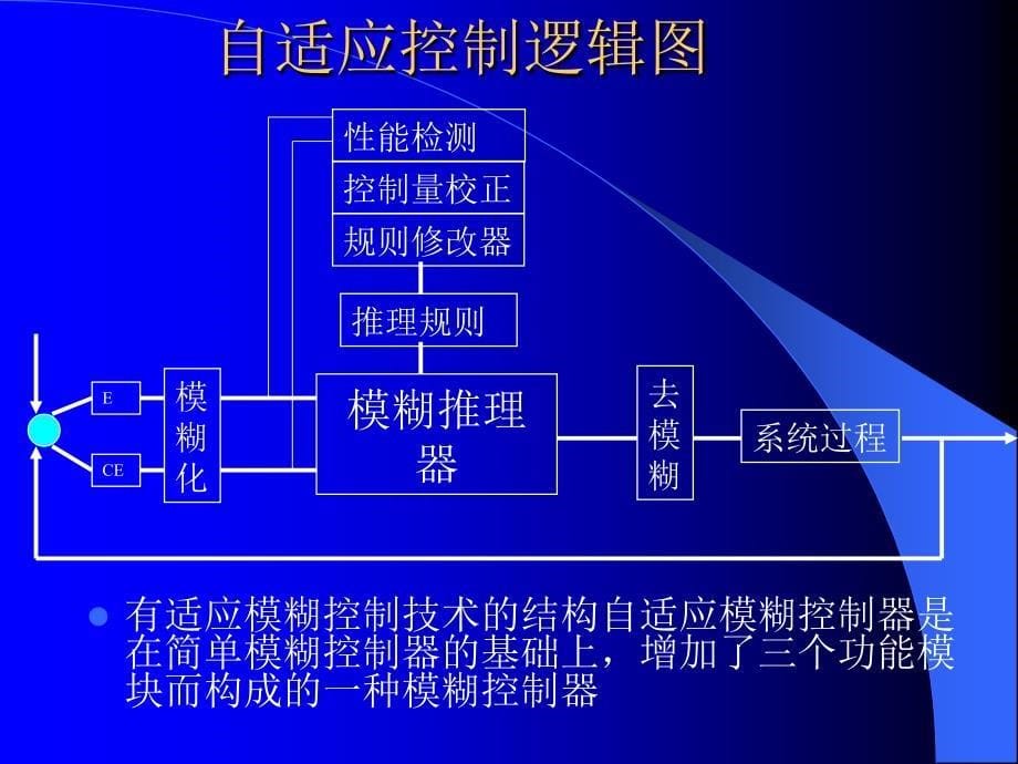 模煳控制的理论基础3_第5页