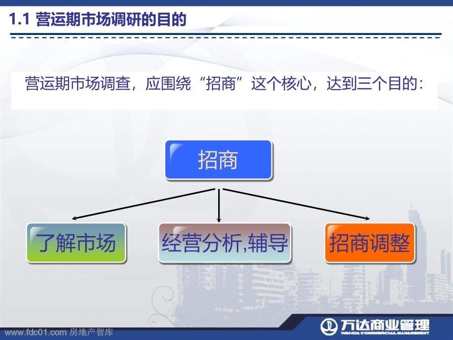 购物中心的经营分析与经营辅导万达61页_第5页