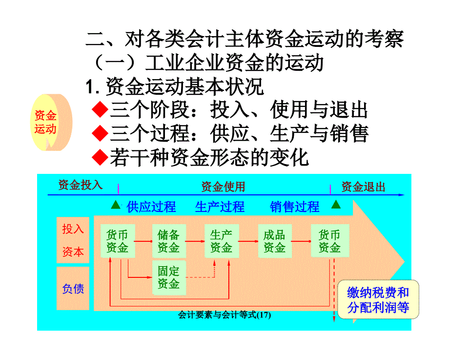 会计要素与会计等式17课件_第4页