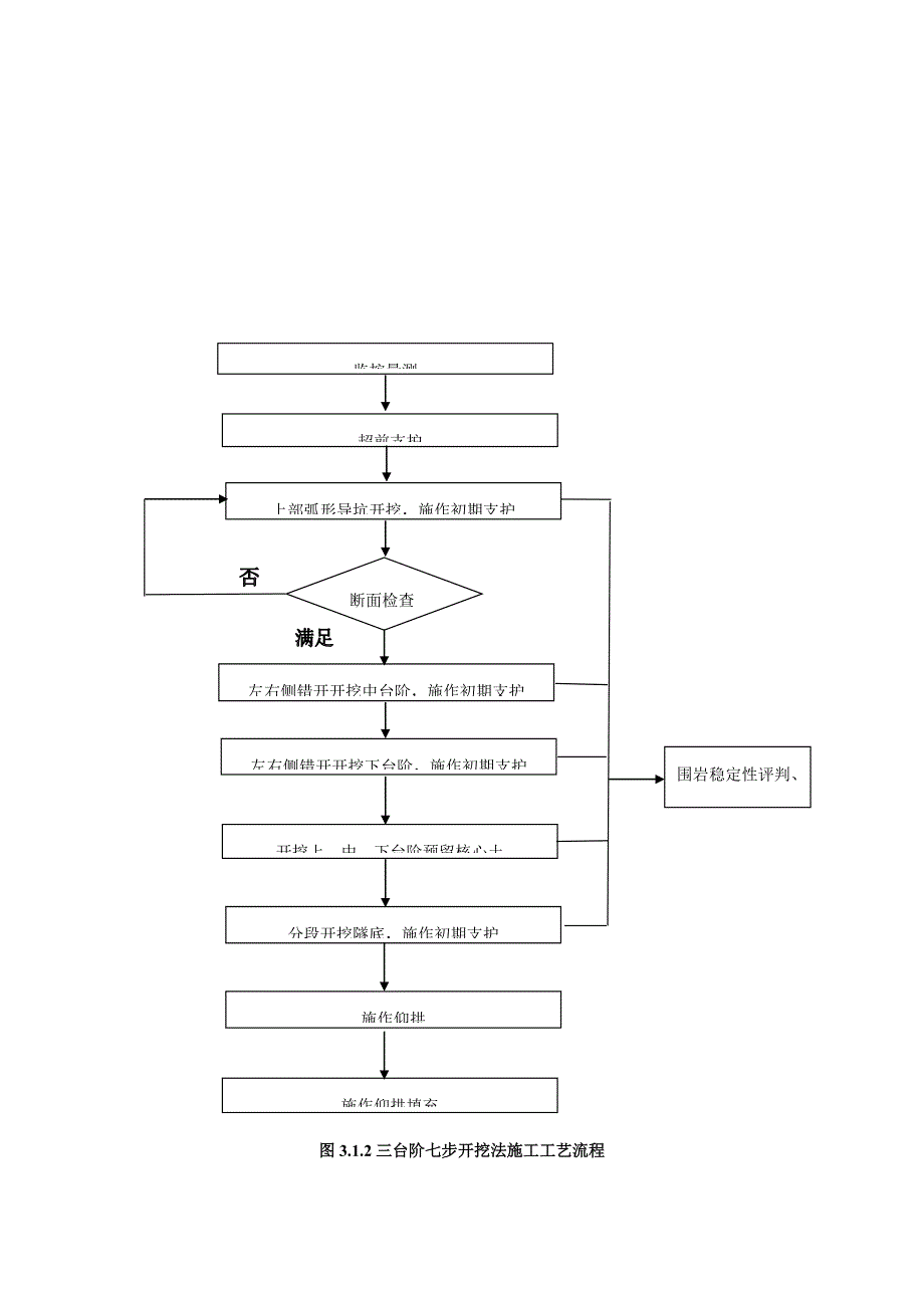 三台阶七步开挖法综合施工标准工艺_第3页