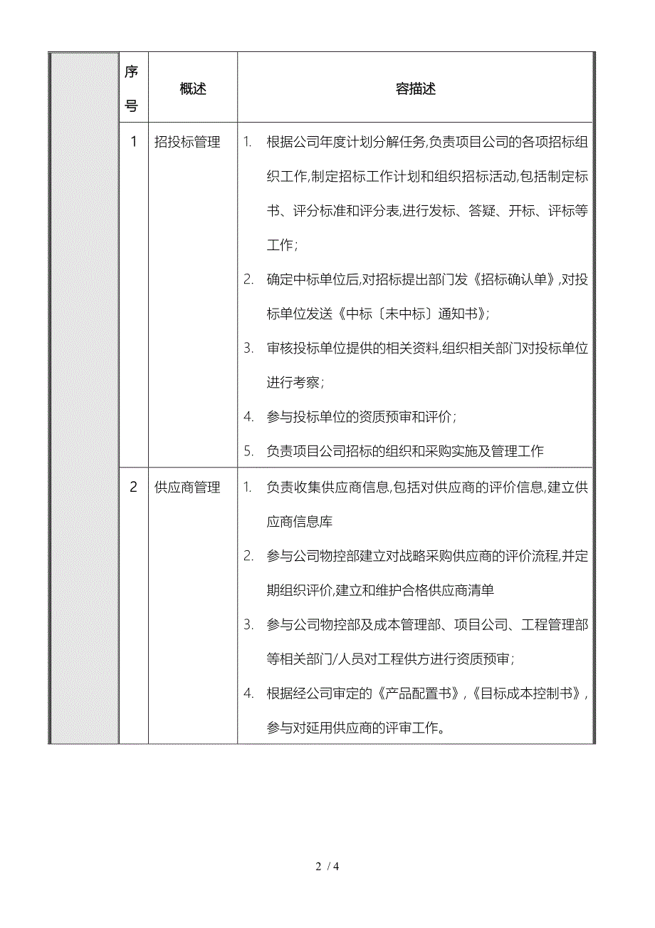 项目公司物控专员说明书_第2页