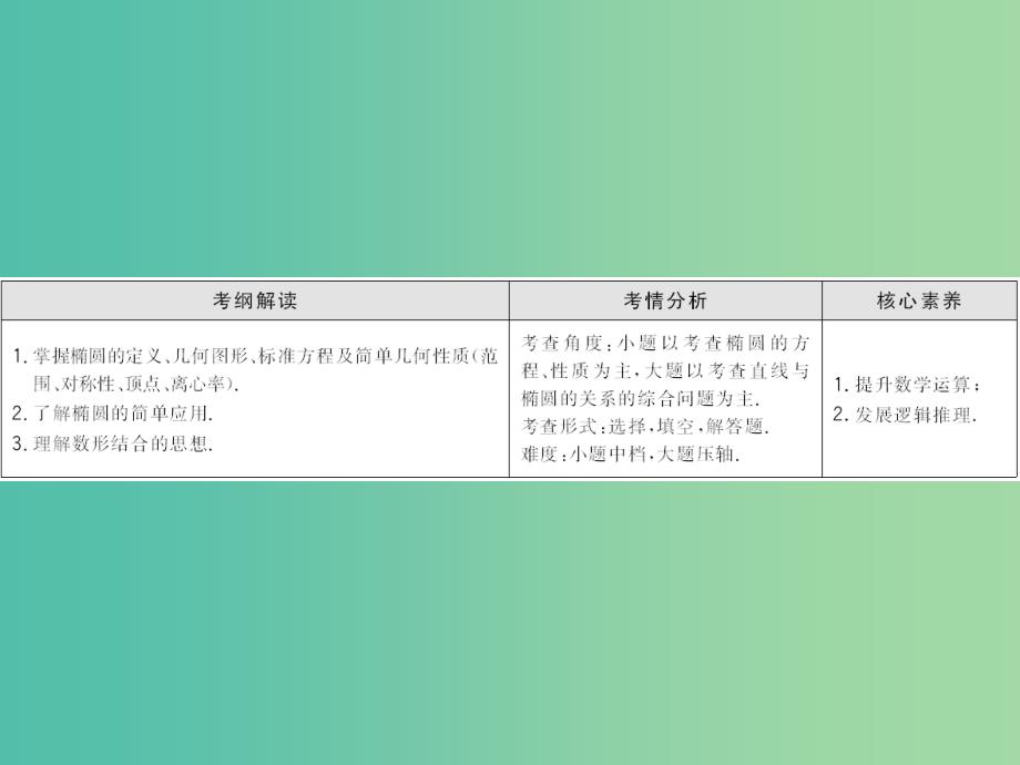 2020高考数学大一轮复习 第八章 解析几何 第四节 椭圆课件 理 新人教A版.ppt_第2页