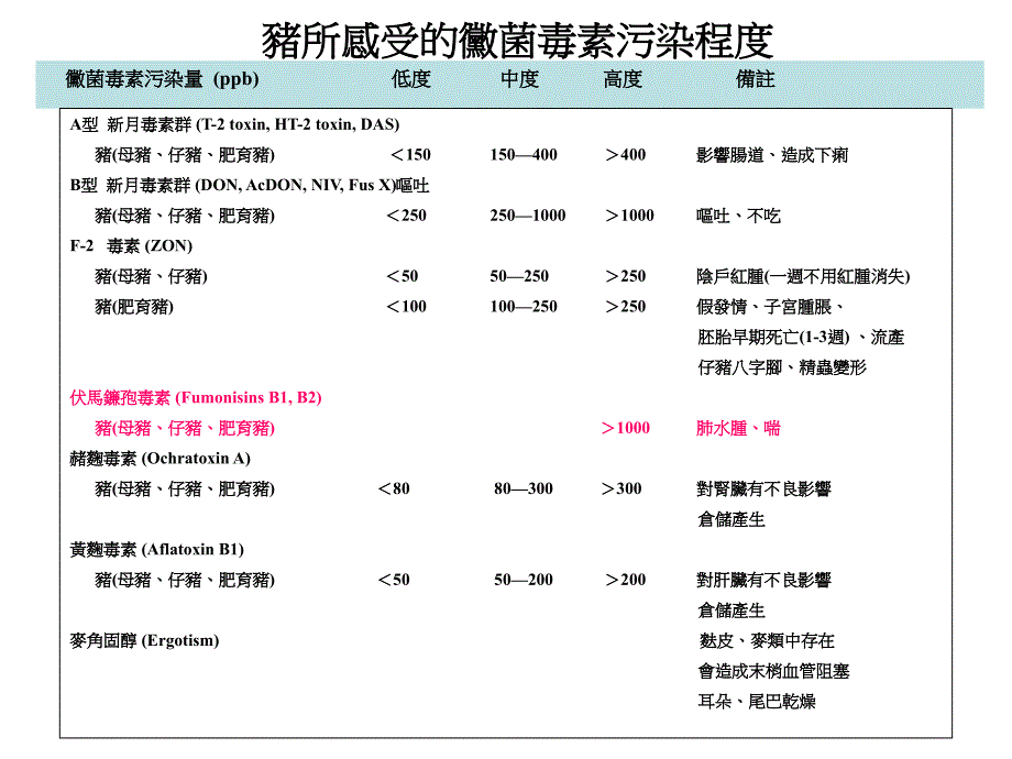 信得学习秋冬季猪场管理与常见病防治_第2页