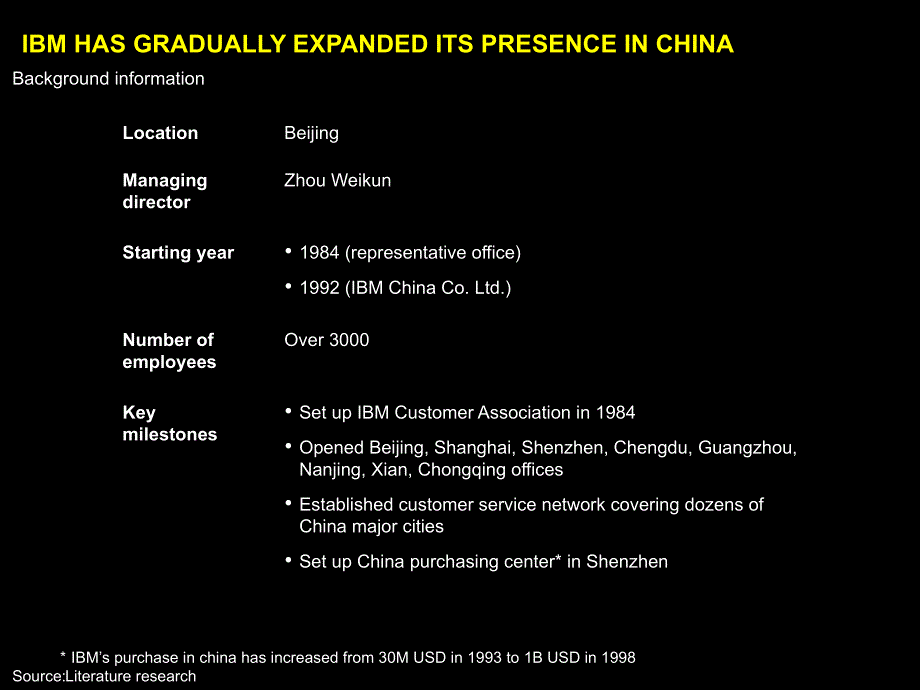 某咨询三星中国项目英文_第4页