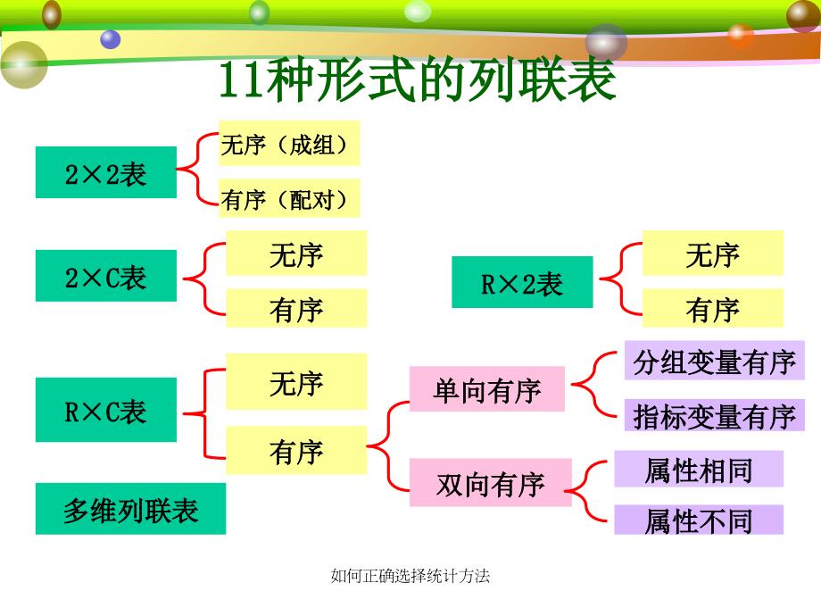 最新如何正确选择统计方法_第4页