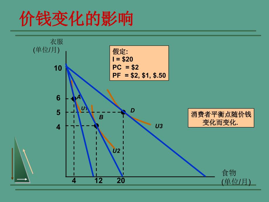 个人需求和市场需求ppt课件_第4页