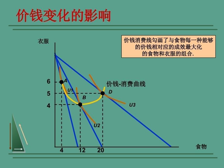 个人需求和市场需求ppt课件_第5页