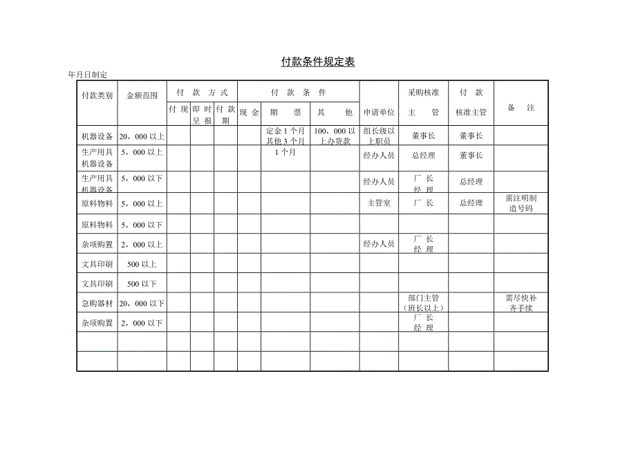 【管理精品】二付款条件规定表_第1页