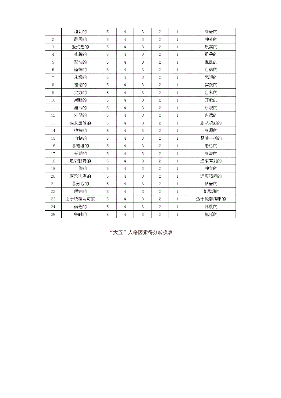 领导力与组织行为能力职业测评_第4页