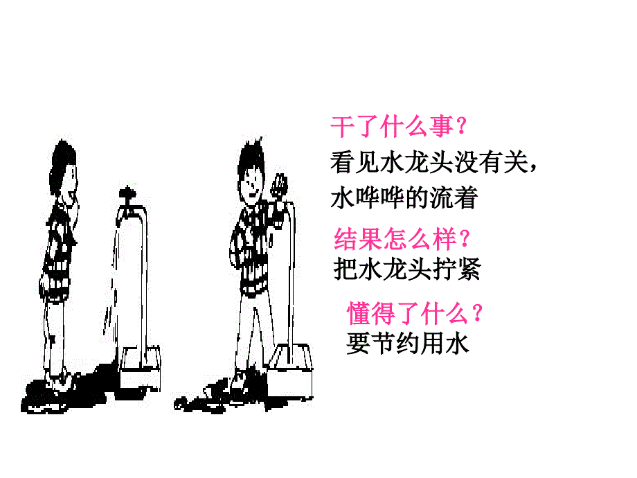 节约用水看图写话_第3页